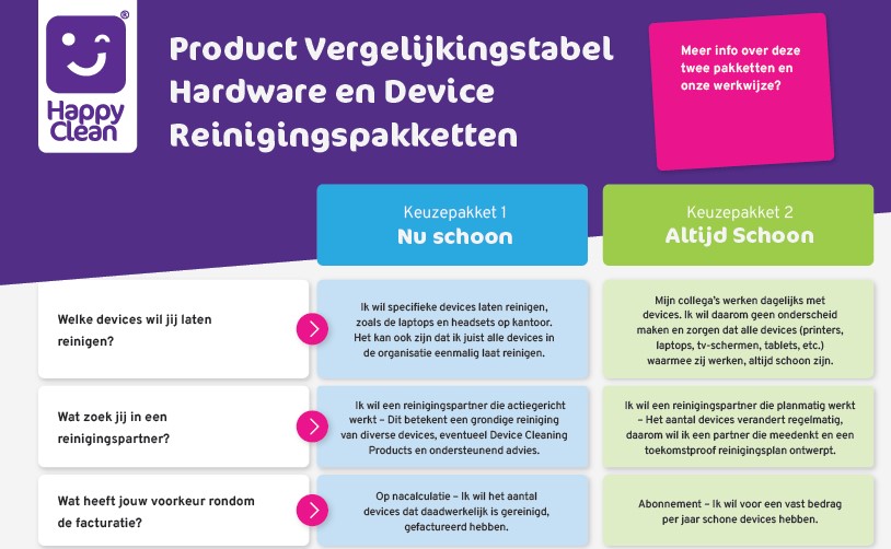 Happy Clean vergelijkingstabel 